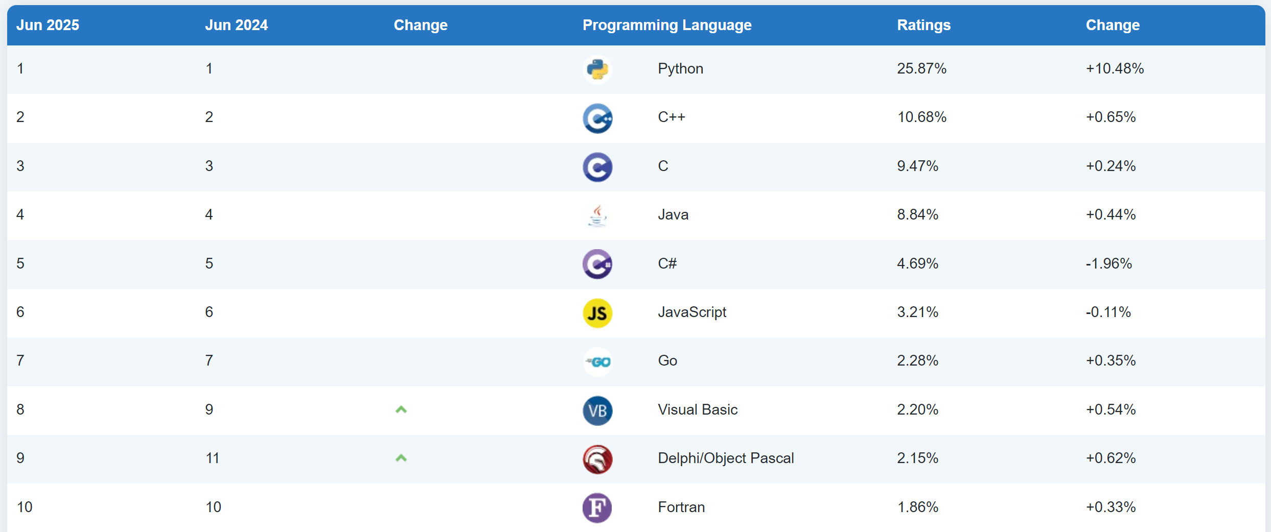 image-20250702150851166